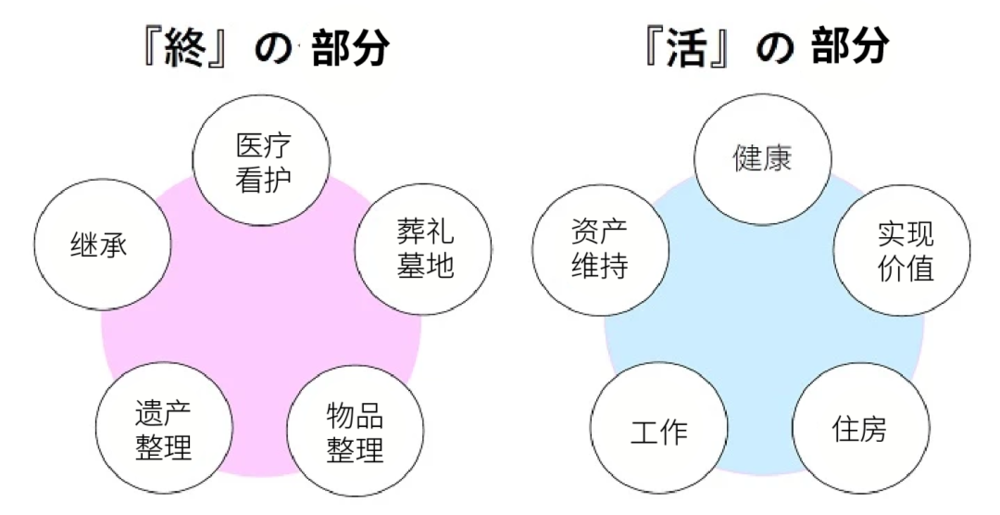 老龄化最严重的日本，年轻人排队躺棺材